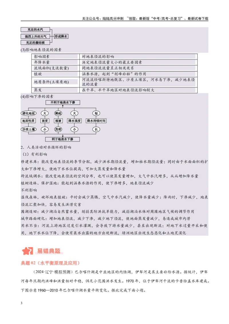 《专题04地球上的水易错提分（4大易错点）（学生版）_07-地理-高考总复习_专项复习_2025年_2025年高考地理考试易错题（新高考通用）》第3页预览
