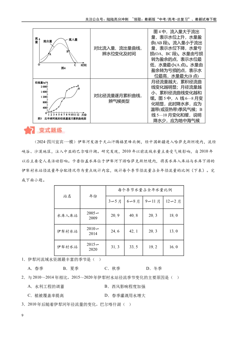 《专题04地球上的水易错提分（4大易错点）（学生版）_07-地理-高考总复习_专项复习_2025年_2025年高考地理考试易错题（新高考通用）》第9页预览