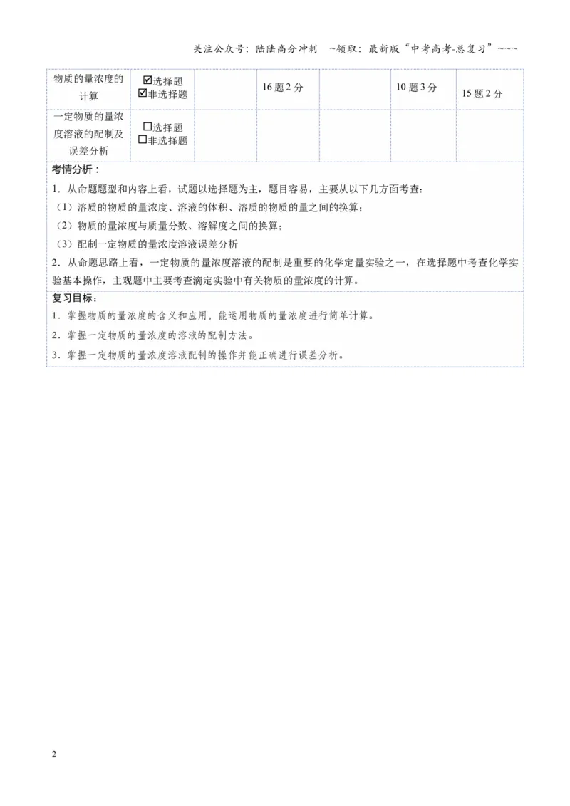 《第02讲物质的量浓度（复习讲义）（湖南专用）（教师版）_05-化学-高考总复习_一轮复习_2026年-化学高考一轮复习_2026年高考化学一轮课件+讲义+练习（湖南专用）-G331》第2页预览