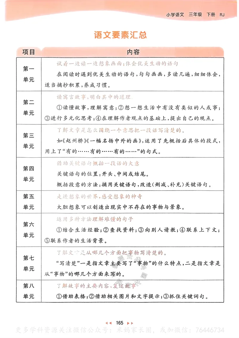 《063.24春语文53天天练三年级下册课堂笔记公众号：米妈家长圈_小学1-6年级全科全套_1-6年级全科下册_三年级_其他补充资料_语文资料》第2页预览