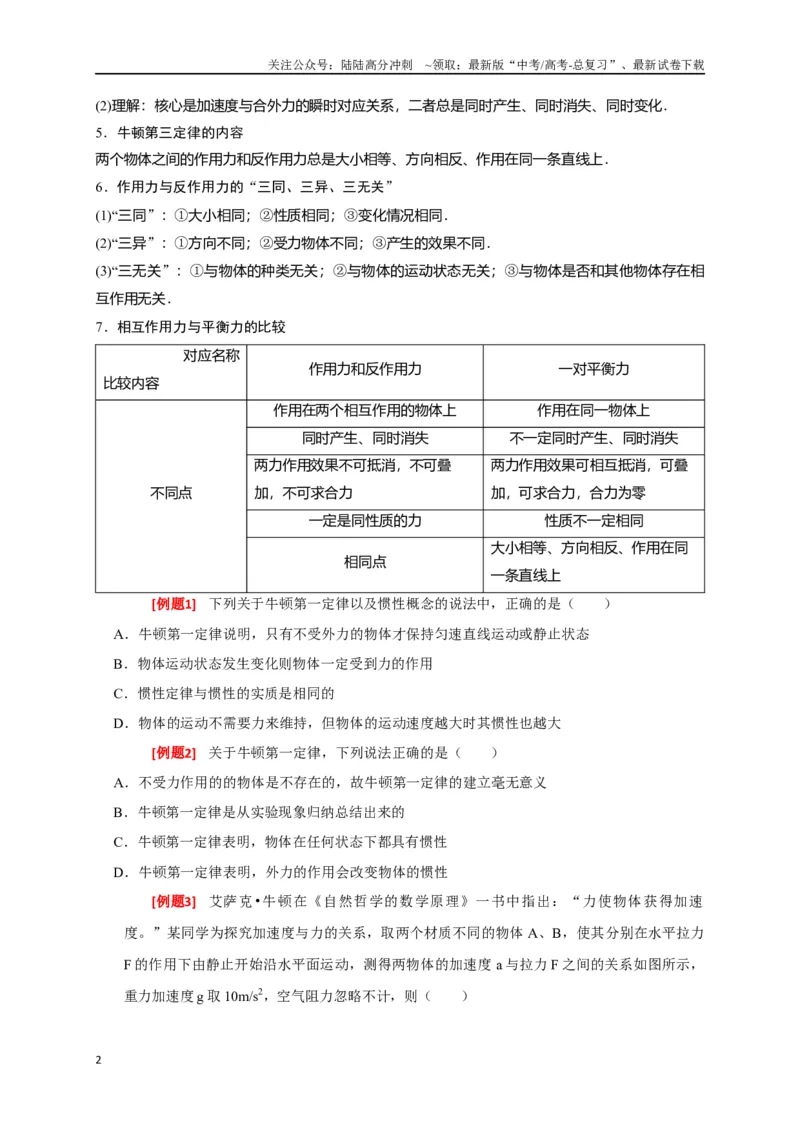 《专题04牛顿运动定律的应用（原卷版）_04-物理-高考总复习_专项复习_2024年_2024高考物理三轮冲刺复习热点知识讲练题型归纳练_资料》第2页预览