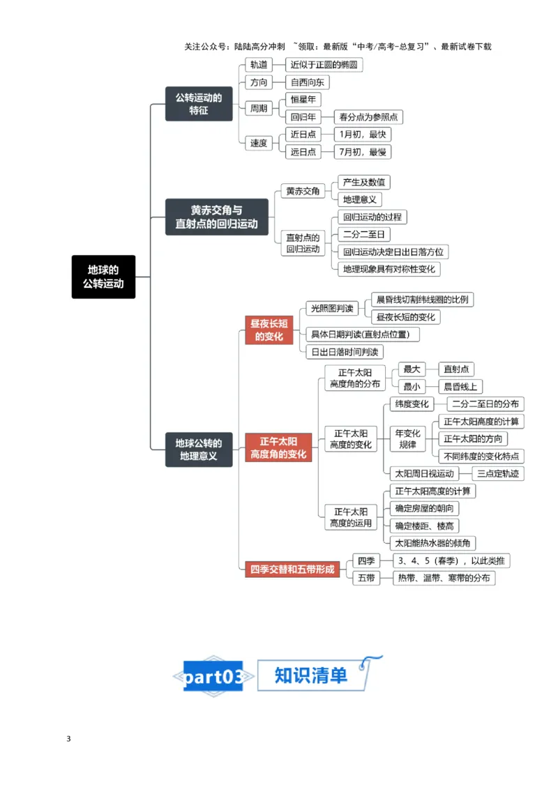 《专题03地球运动-2024年高考地理一轮复习知识清单_07-地理-高考总复习_一轮复习_2024年_2024年高考地理一轮复习知识清单必背总结全国通用_资料》第3页预览