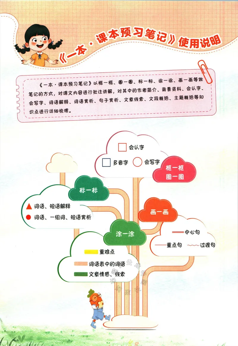 《028.一本四年级下册语文课本预习笔记（有答案）公众号：米妈家长圈_小学1-6年级全科全套_1-6年级全科下册_四年级_其他补充资料_语文资料》第4页预览