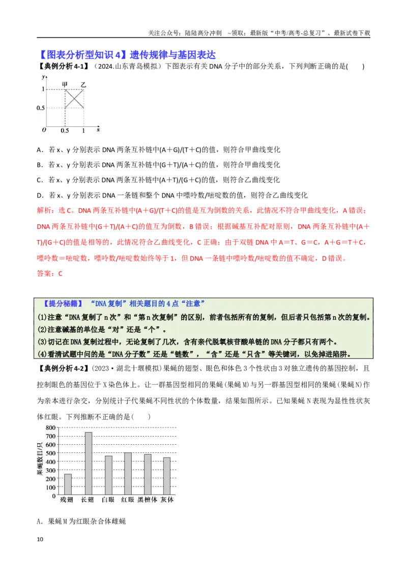 《专题03图表分析型选择题（解析版）_06-生物-高考总复习_二轮复习_2025年_2025年高考生物二轮热点题型归纳与变式演练（新高考通用）》第10页预览