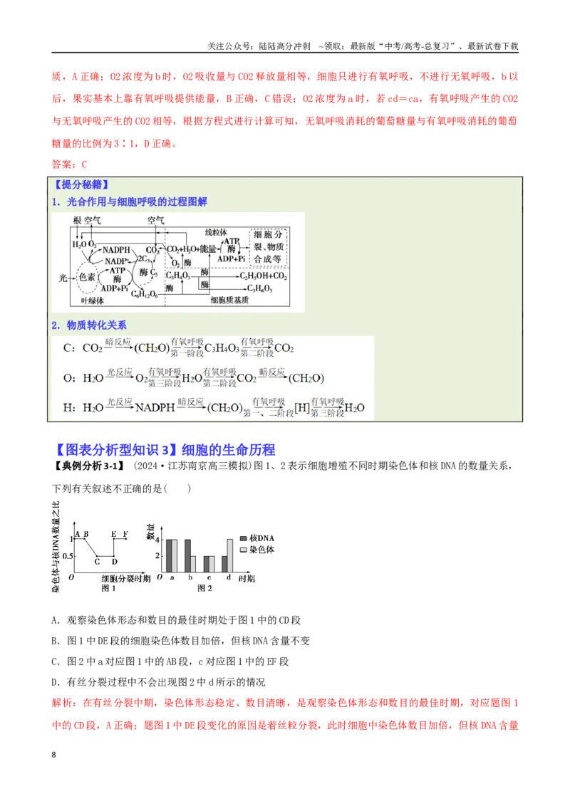 《专题03图表分析型选择题（解析版）_06-生物-高考总复习_二轮复习_2025年_2025年高考生物二轮热点题型归纳与变式演练（新高考通用）》第8页预览