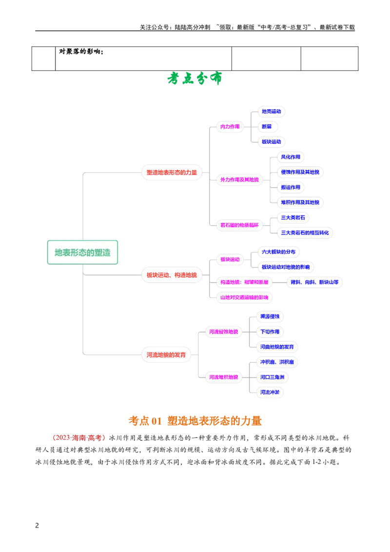 《专题05地表形态的塑造-五年（2019-2023）高考地理真题分项汇编（教师版）_07-地理-高考总复习_专项复习_2024年_2024年高考地理五年真题分项汇编（全国通用）_教师版（含答案解析）》第2页预览