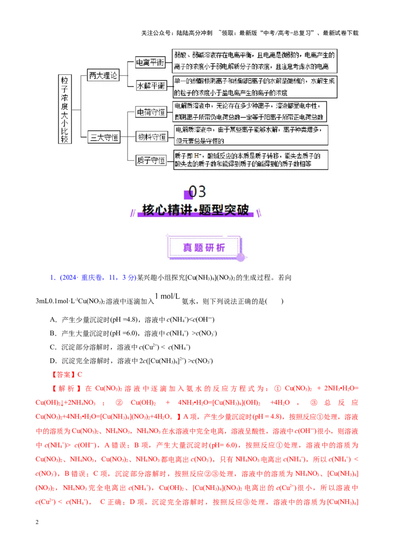 《热点专项溶液中粒子浓度大小比较（教师版）_05-化学-高考总复习_二轮复习_2025年_2025年高考化学二轮复习课件+讲义+练习（新高考通用）》第2页预览