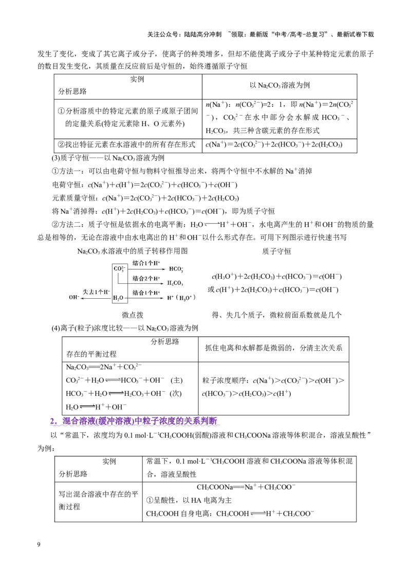 《热点专项溶液中粒子浓度大小比较（教师版）_05-化学-高考总复习_二轮复习_2025年_2025年高考化学二轮复习课件+讲义+练习（新高考通用）》第9页预览