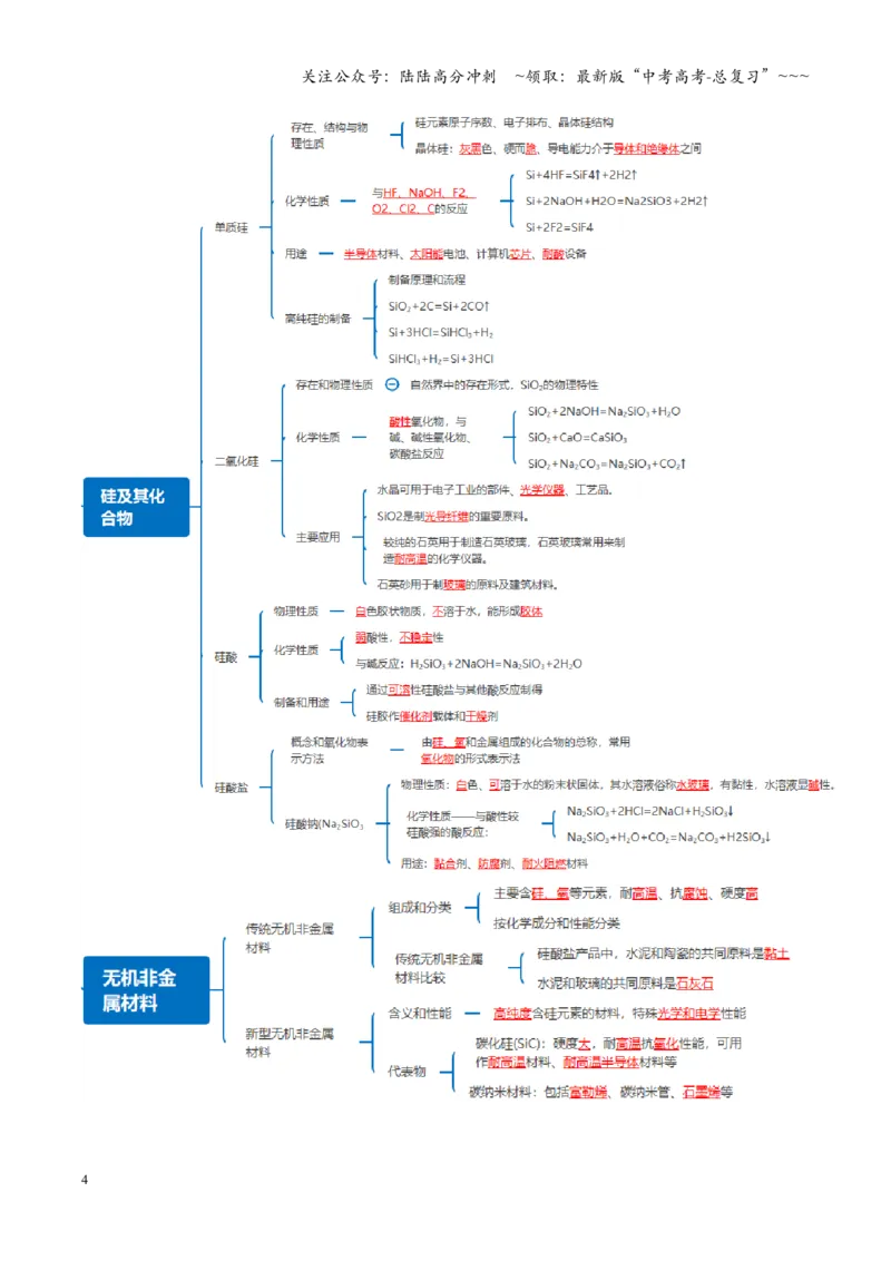 《第04讲碳、硅及无机非金属材料（复习讲义）（全国通用）（教师版）_05-化学-高考总复习_一轮复习_2026年-化学高考一轮复习_2026年高考化学一轮复习讲义+练习+课件（新教材新高考）-G55》第4页预览