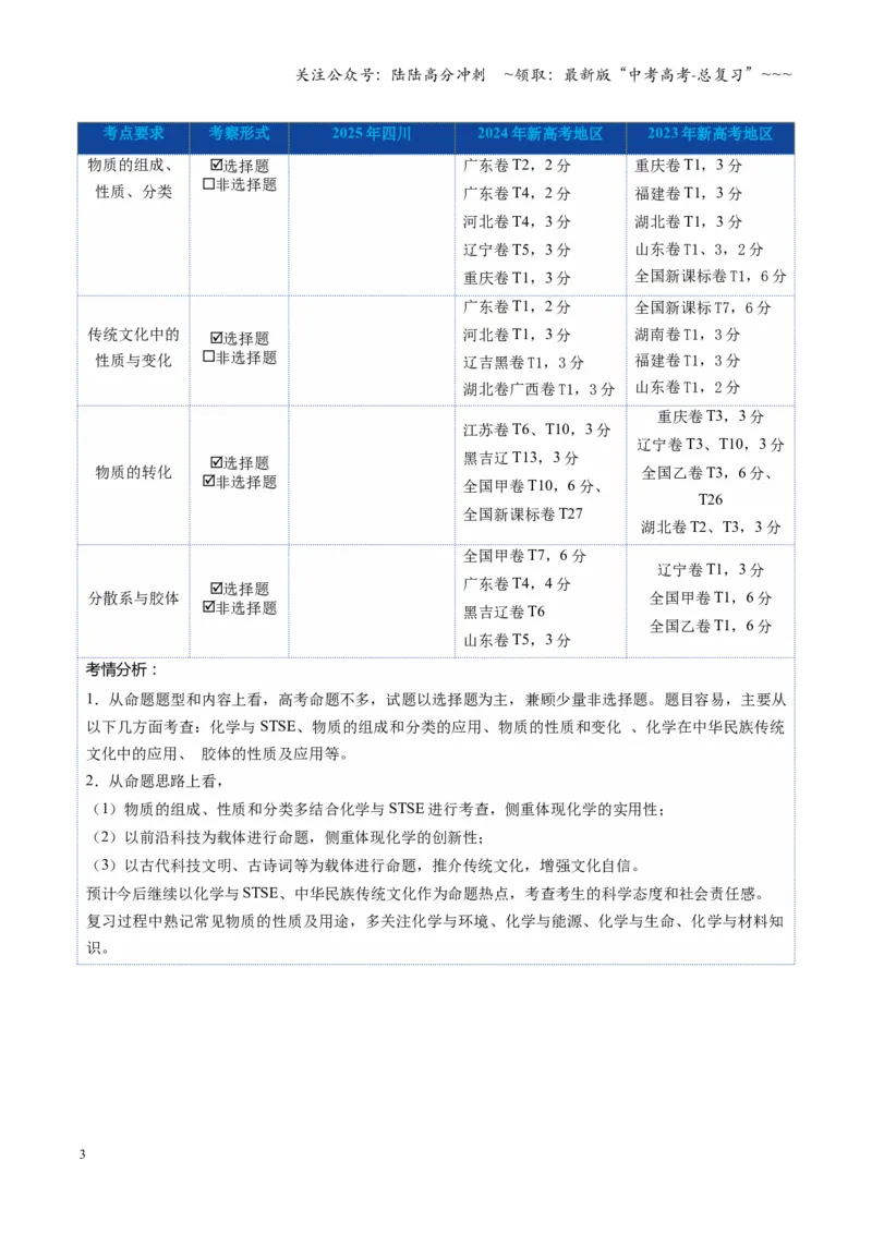 《第01讲物质的分类及转化（复习讲义）（四川专用）（教师版）_05-化学-高考总复习_一轮复习_2026年-化学高考一轮复习_2026年高考化学一轮课件+讲义+练习（四川专用）-G335》第3页预览