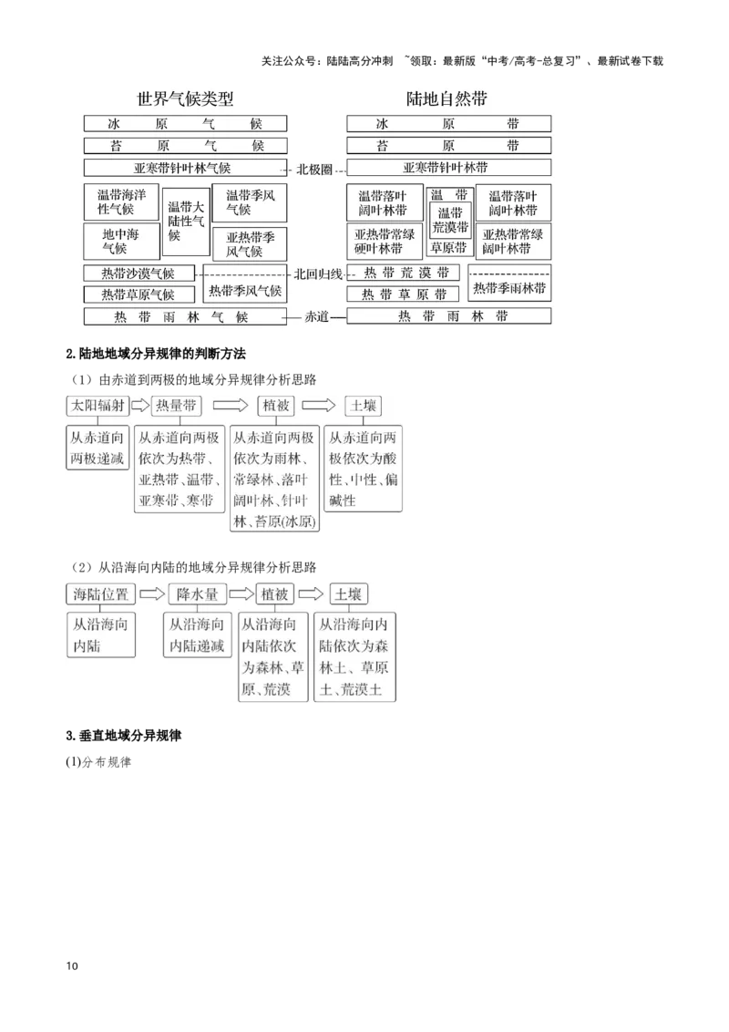 《专题06地理环境的整体性和差异性（学生版）_07-地理-高考总复习_专项复习_2025年_2025年高考地理重难点讲义专练（黑吉辽专用）》第10页预览