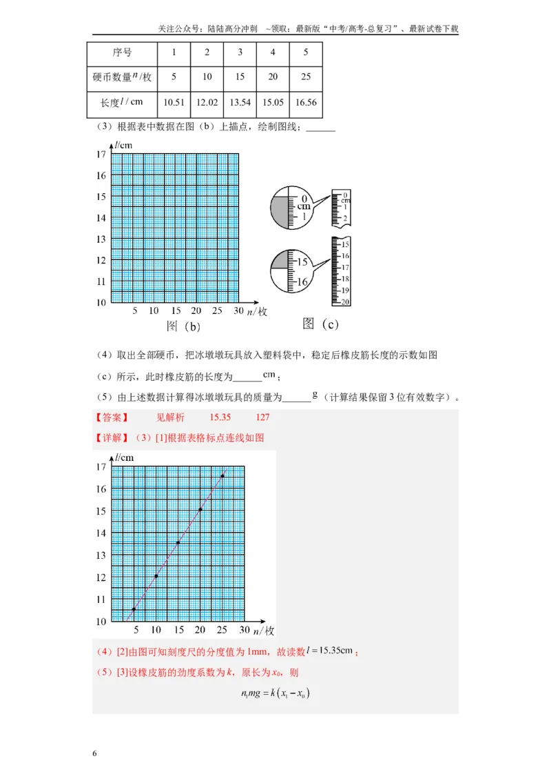 《专题02相互作用相关实验（解析版）_04-物理-高考总复习_专项复习_2024年_2024年高考物理实验重难点满分冲刺集训（全国通用）_资料》第6页预览