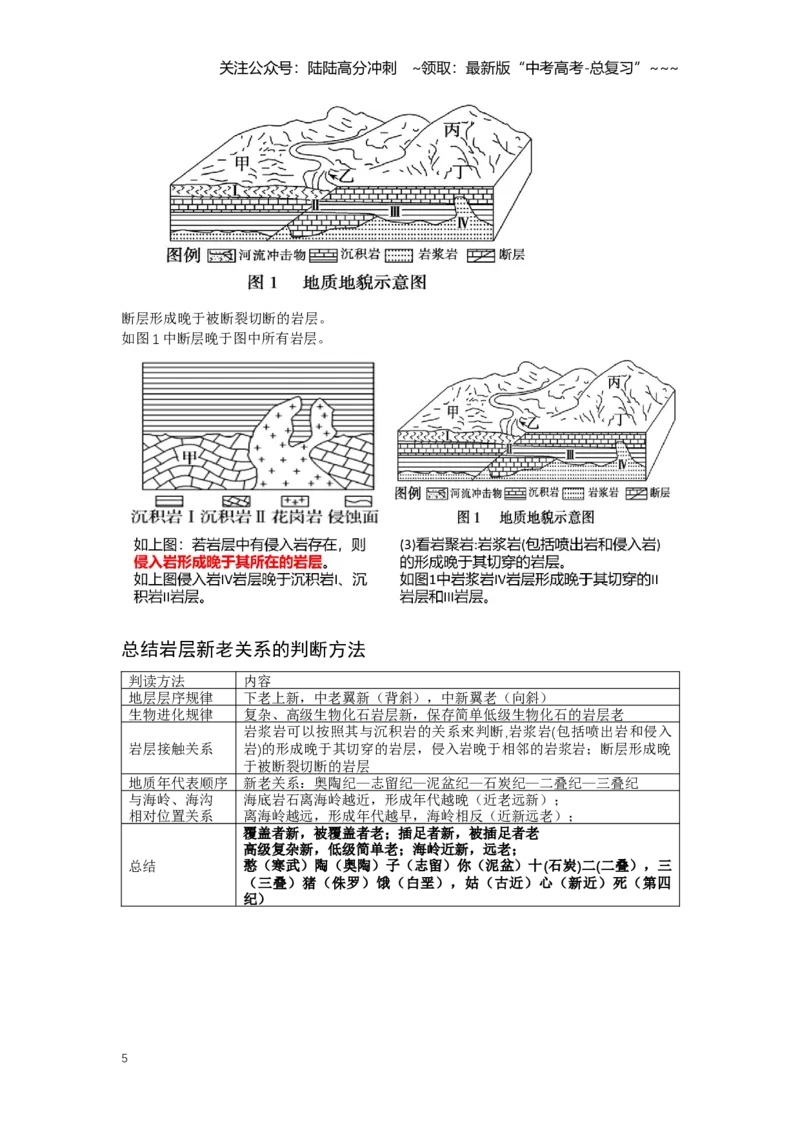《20.高考地理一轮专题复习——地质剖面图的判读_07-地理-高考总复习_一轮复习_2026年-地理高考一轮复习_2026年高考地理一轮专题复习专项训练-G351_资料》第5页预览