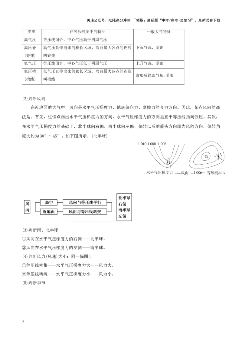《专题03常考图表研读（学生版）_07-地理-高考总复习_专项复习_2025年_2025年高考地理重难点讲义专练（黑吉辽专用）》第3页预览