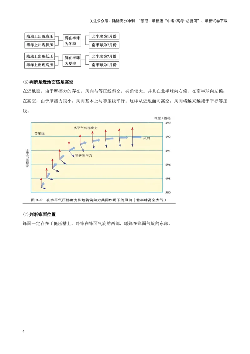 《专题03常考图表研读（学生版）_07-地理-高考总复习_专项复习_2025年_2025年高考地理重难点讲义专练（黑吉辽专用）》第4页预览