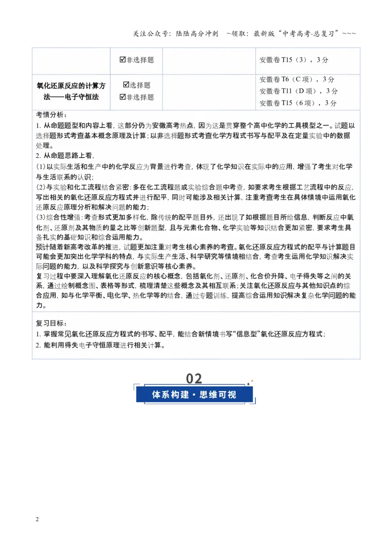 《第05讲氧化还原反应方程式的配平与计算（复习讲义）（安徽专用）（学生版）_05-化学-高考总复习_一轮复习_2026年-化学高考一轮复习_2026年高考化学一轮课件+讲义+练习（安徽专用）-G326》第2页预览