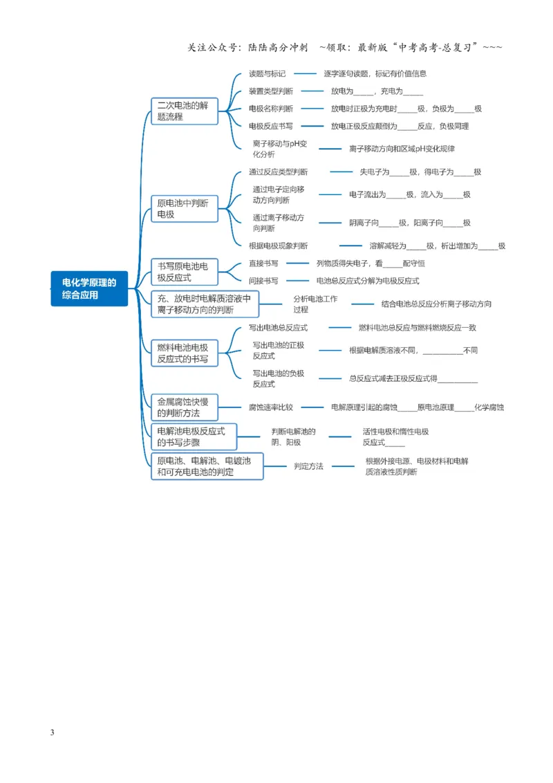 《第04讲电化学原理的综合应用（复习讲义）（全国通用）（学生版）_05-化学-高考总复习_一轮复习_2026年-化学高考一轮复习_2026年高考化学一轮复习讲义+练习+课件（新教材新高考）-G55》第3页预览