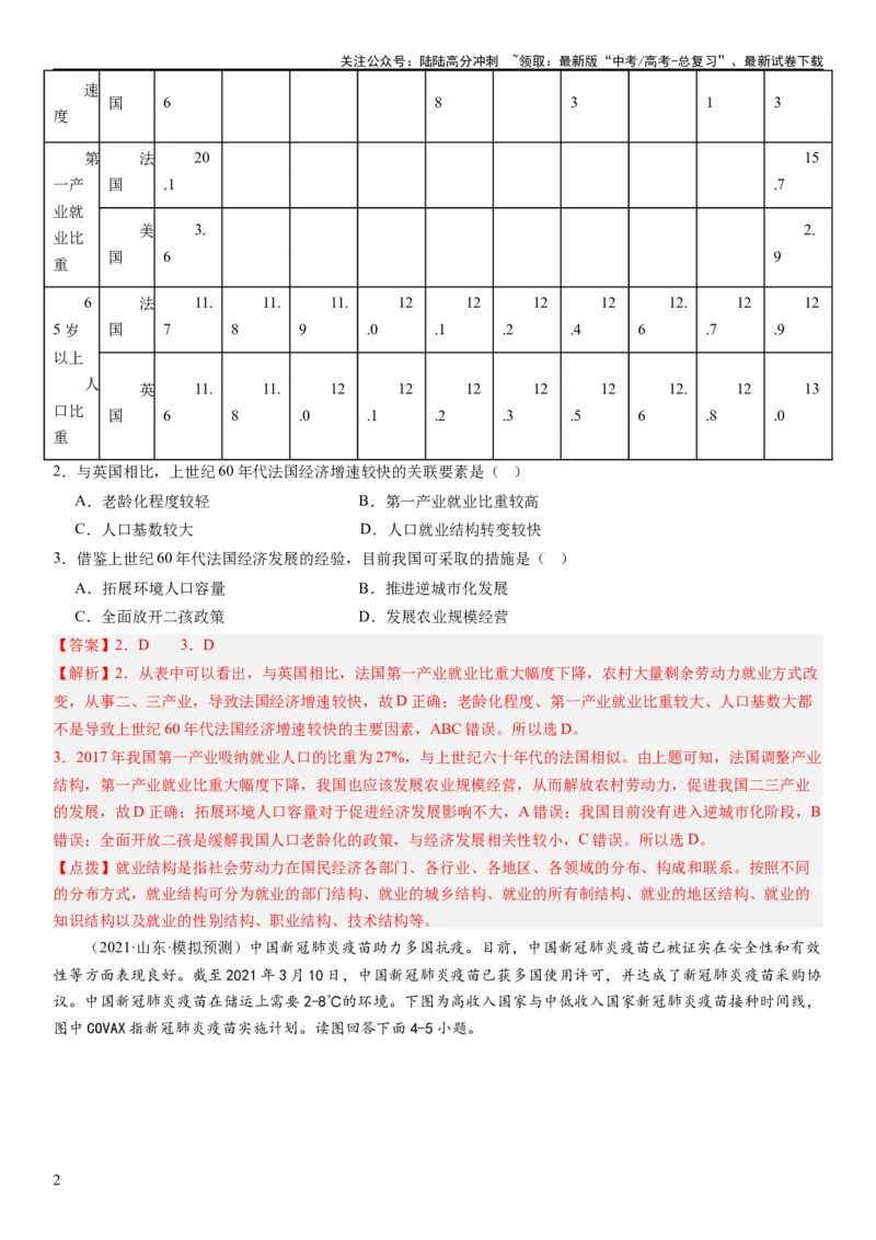 《2024届新高考一轮复习专题13区域与区域发展第三十二讲区域与区域发展（解析版）_07-地理-高考总复习_一轮复习_2024年_2024年高考地理一轮复习考点帮（全国通用）_专题训练》第2页预览