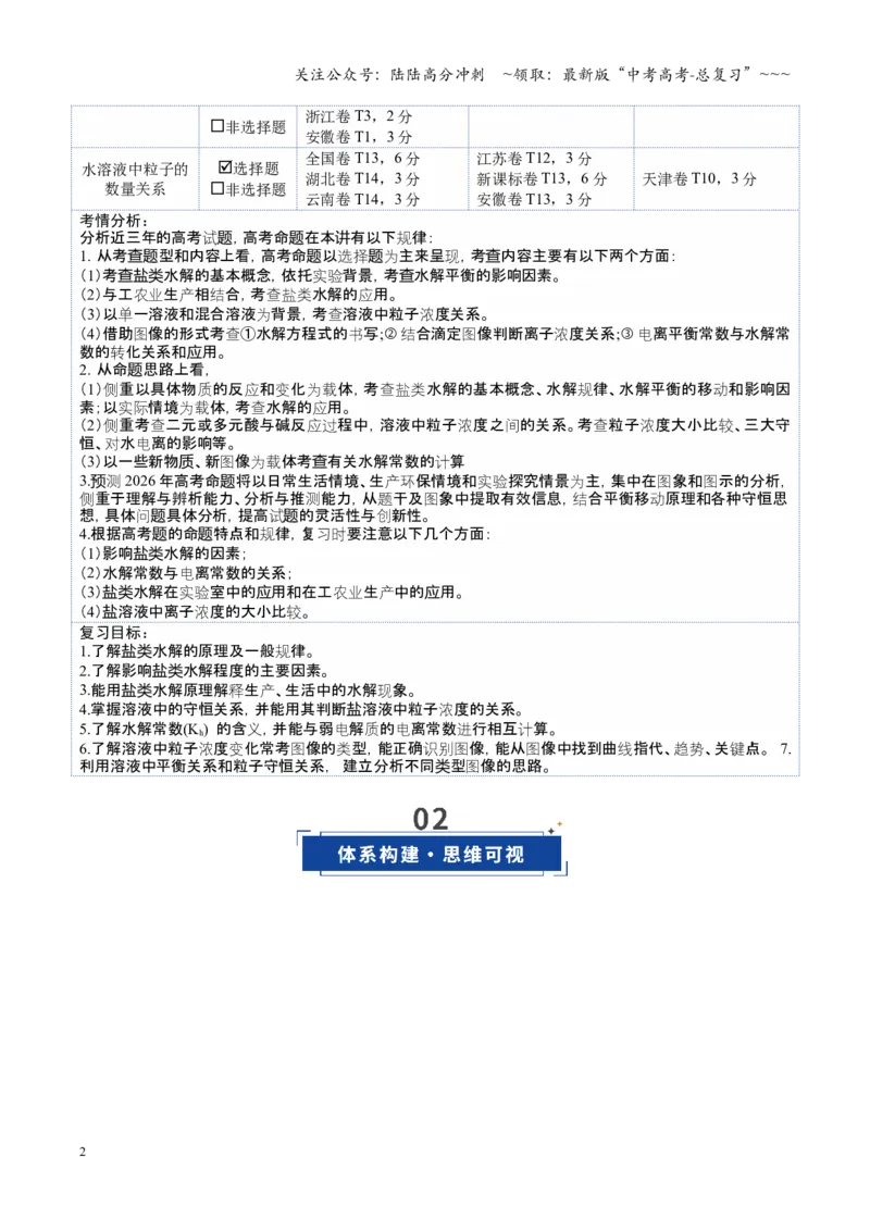 《第03讲盐类的水解（复习讲义）（全国通用）（教师版）_05-化学-高考总复习_一轮复习_2026年-化学高考一轮复习_2026年高考化学一轮复习讲义+练习+课件（新教材新高考）-G55_2026版》第2页预览