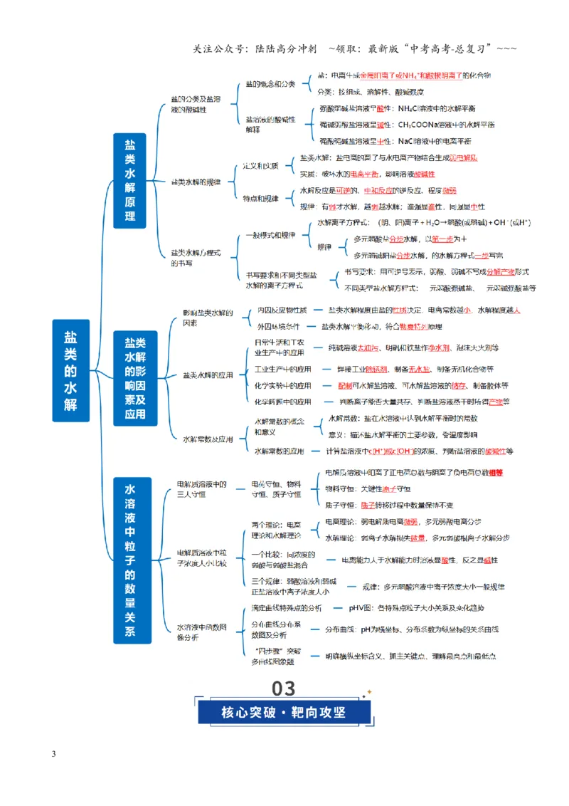 《第03讲盐类的水解（复习讲义）（全国通用）（教师版）_05-化学-高考总复习_一轮复习_2026年-化学高考一轮复习_2026年高考化学一轮复习讲义+练习+课件（新教材新高考）-G55_2026版》第3页预览