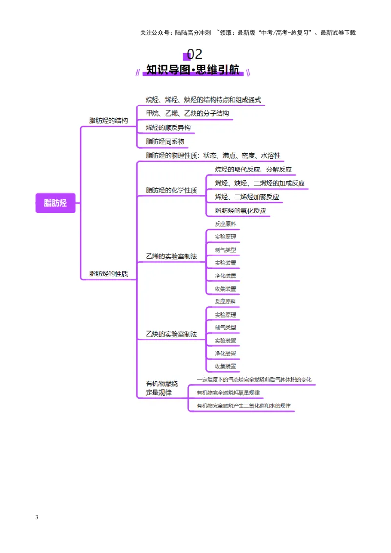 《第02讲烃（讲义）（教师版）_05-化学-高考总复习_一轮复习_2025年_2025年高考化学一轮复习讲义+练习+课件（新教材新高考）_第九章有机化学基础》第3页预览