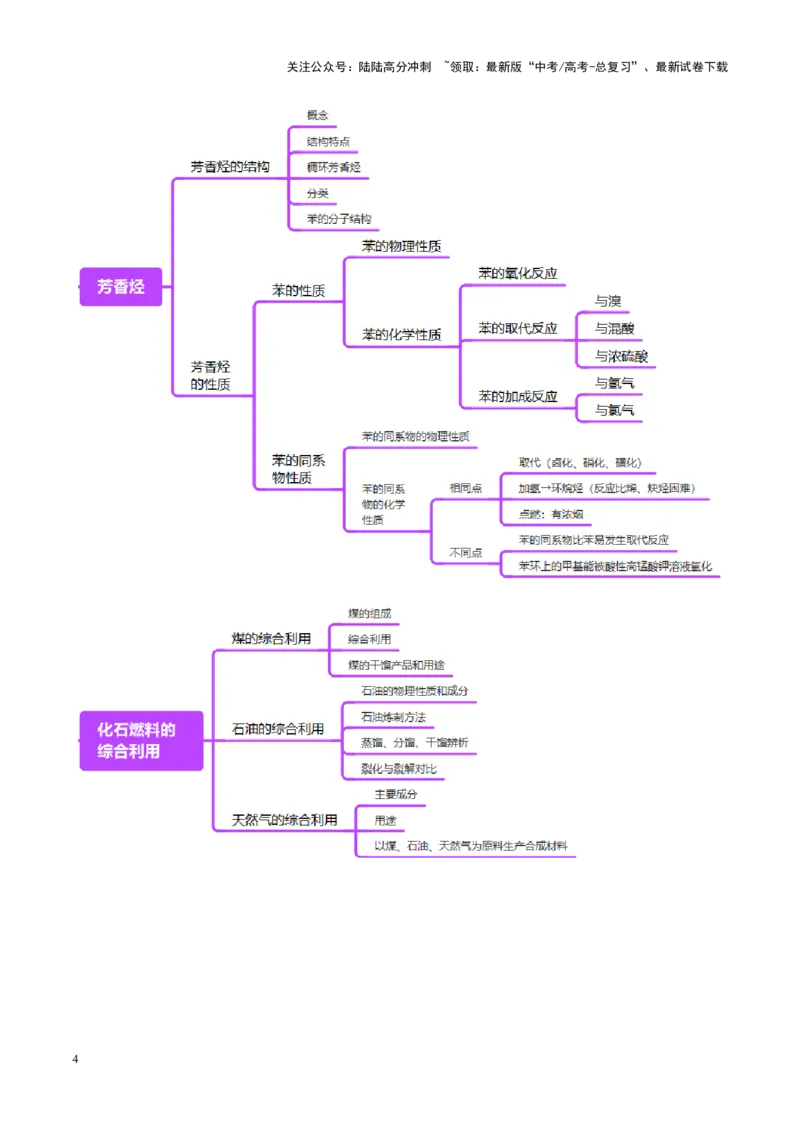 《第02讲烃（讲义）（教师版）_05-化学-高考总复习_一轮复习_2025年_2025年高考化学一轮复习讲义+练习+课件（新教材新高考）_第九章有机化学基础》第4页预览