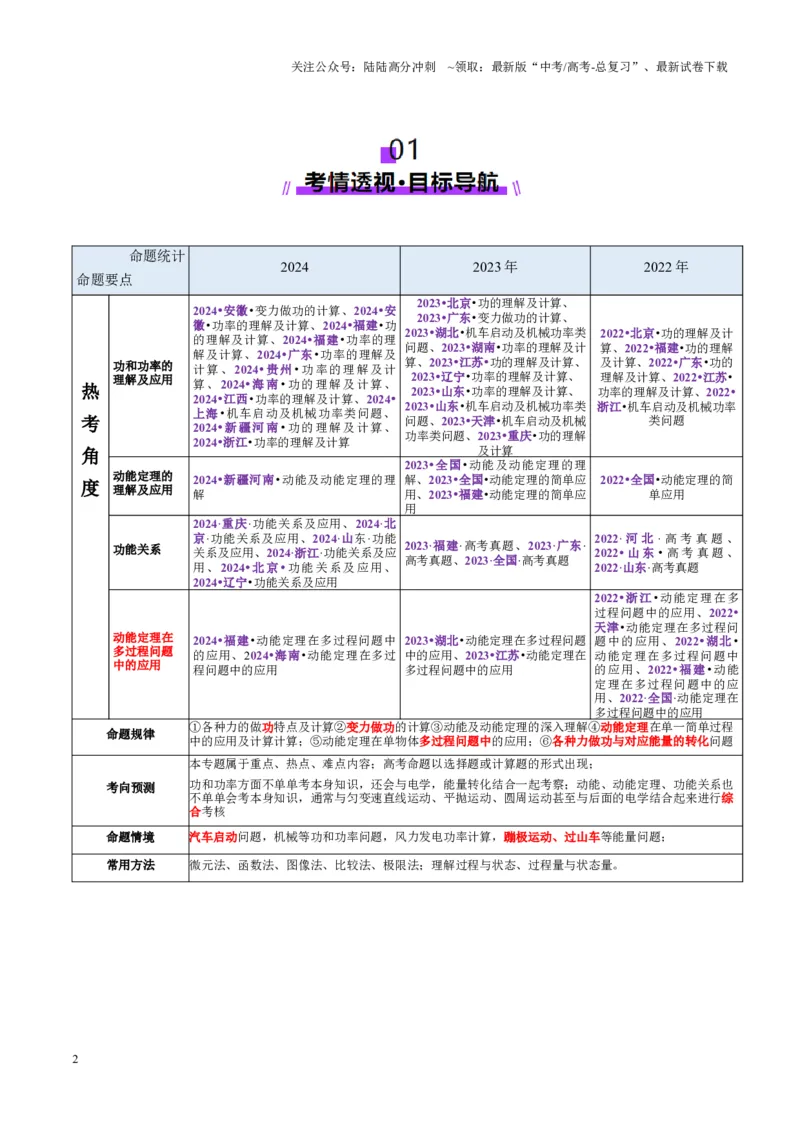 《专题05功与功率功能关系（讲义）（学生版）_04-物理-高考总复习_二轮复习_2025年_2025年高考物理二轮复习课件+讲义+练习（新高考通用）》第2页预览