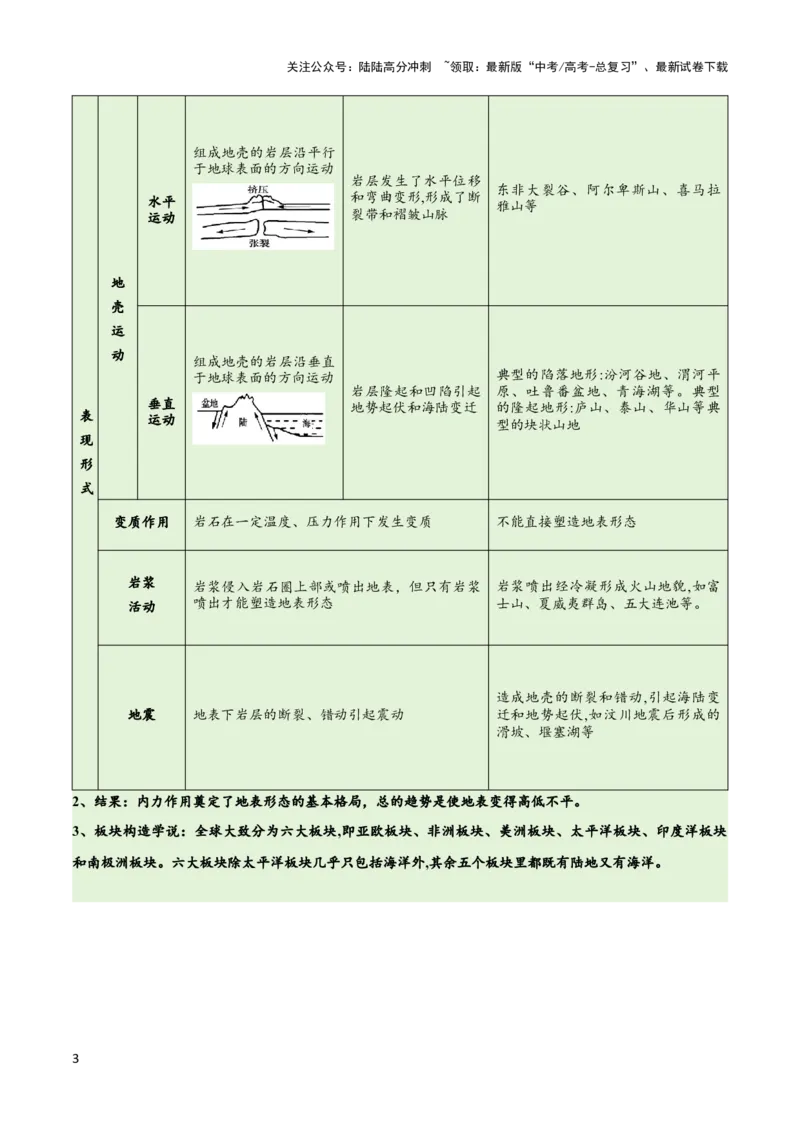 《专题05地质地貌易错突破（4大易错）-备战2024年高考地理考试易错题（全国通用）（原卷版）_07-地理-高考总复习_专项复习_2024年_2024年高考地理考试易错题（新高考专用）》第3页预览