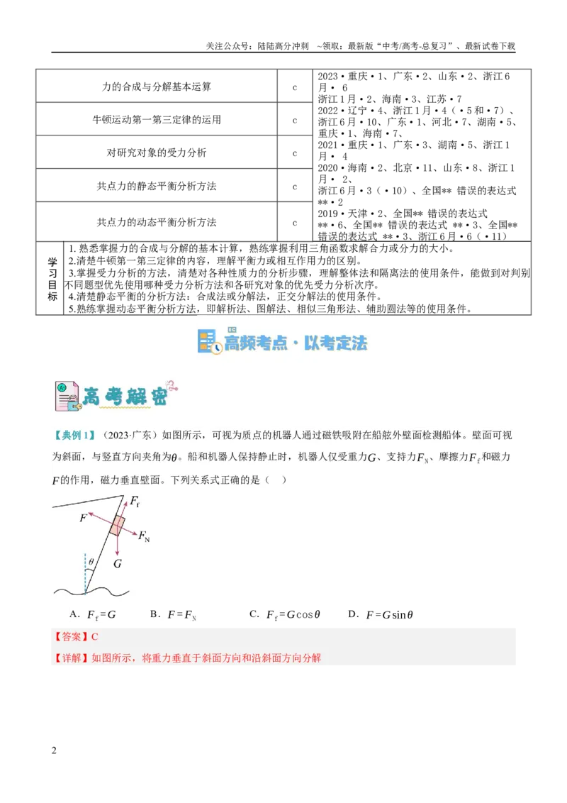 《专题02相互作用——力（讲义）（解析版）_04-物理-高考总复习_二轮复习_2024年_2024年高考物理二轮复习高频考点追踪与预测（新高考专用）_讲义_教师版（含答案解析）》第2页预览