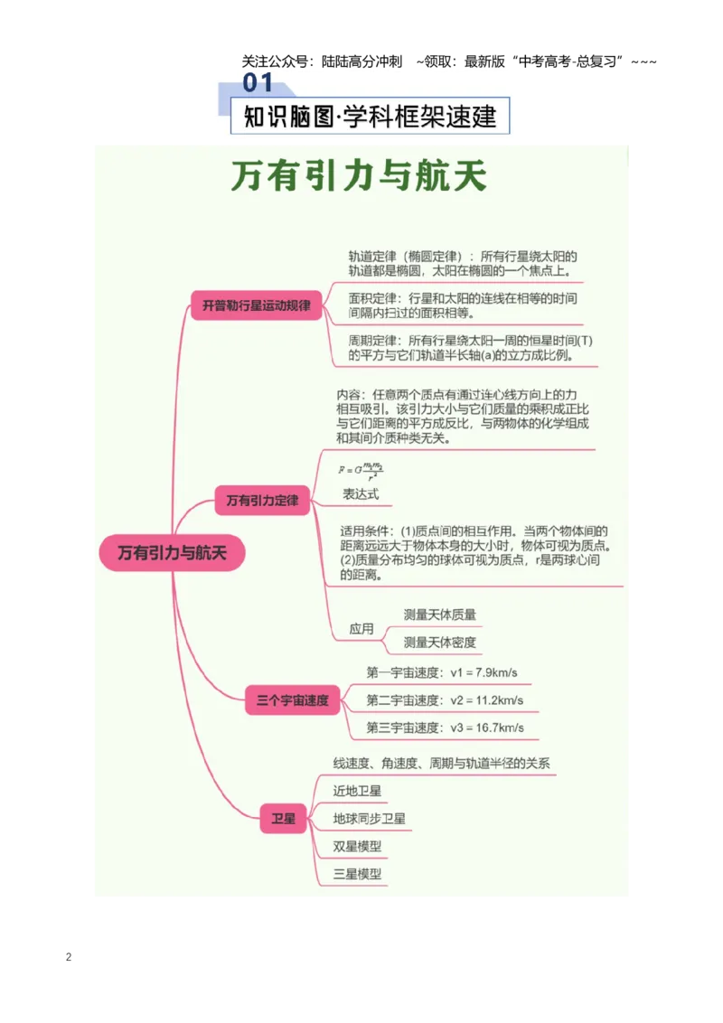 《专题06万有引力与航天（知识清单）（全国通用）（教师版）_04-物理-高考总复习_一轮复习_2026年-物理高考一轮复习_2026年高考物理一轮复习讲义+练习+课件（新教材新高考）-G55_2026版》第2页预览