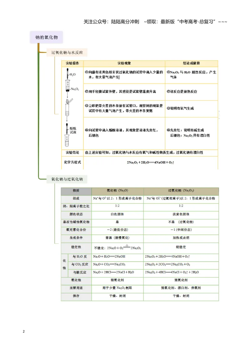 《第05讲钠及其重要化合物-（新高考专用）（教师版）_05-化学-高考总复习_一轮复习_2026年-化学高考一轮复习_2026年新高考化学一轮复习（新高考专用）-G413_资料》第2页预览