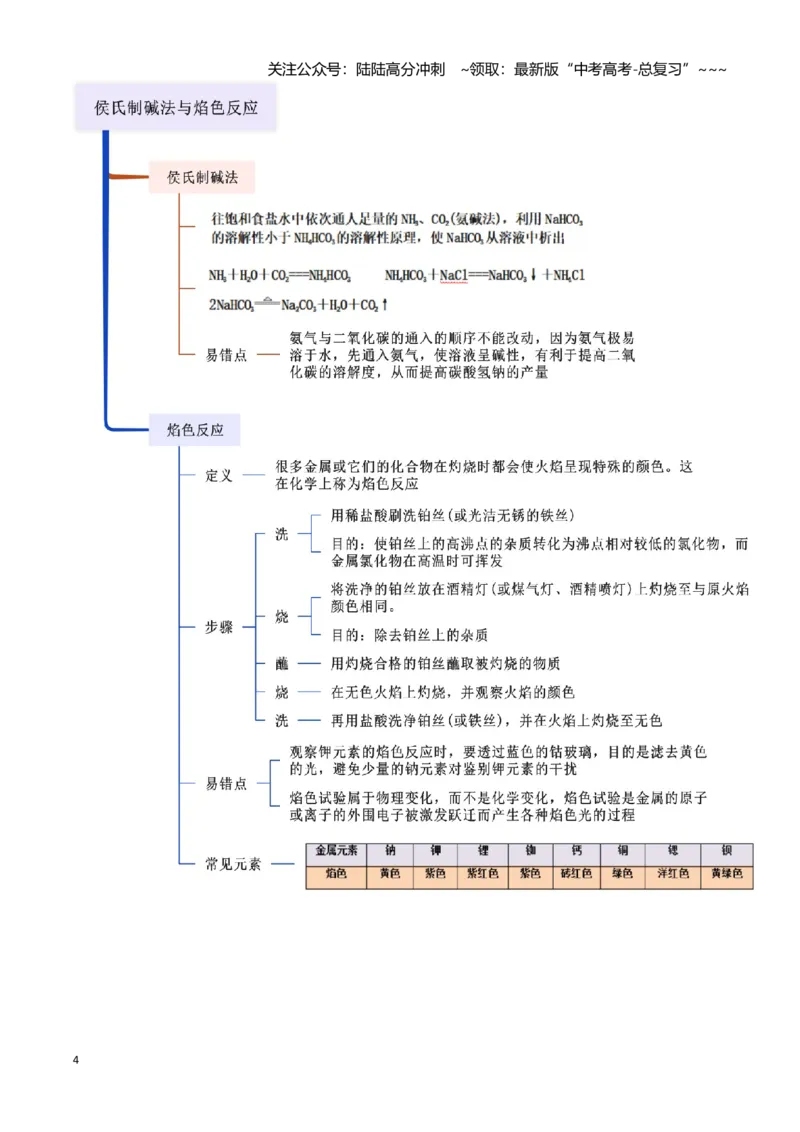 《第05讲钠及其重要化合物-（新高考专用）（教师版）_05-化学-高考总复习_一轮复习_2026年-化学高考一轮复习_2026年新高考化学一轮复习（新高考专用）-G413_资料》第4页预览