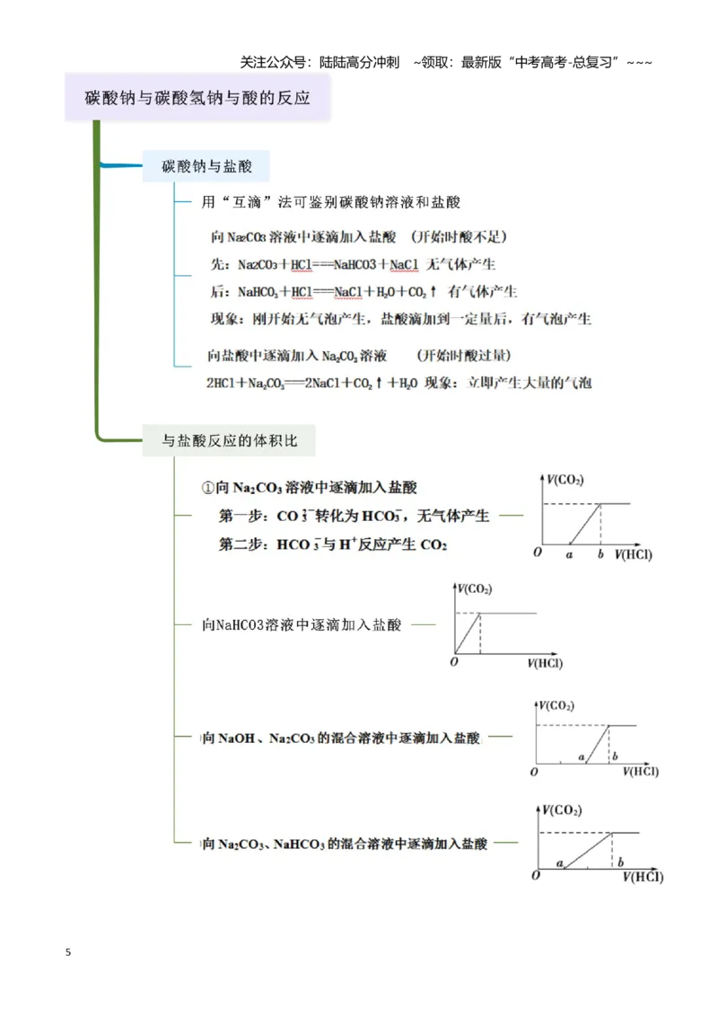 《第05讲钠及其重要化合物-（新高考专用）（教师版）_05-化学-高考总复习_一轮复习_2026年-化学高考一轮复习_2026年新高考化学一轮复习（新高考专用）-G413_资料》第5页预览