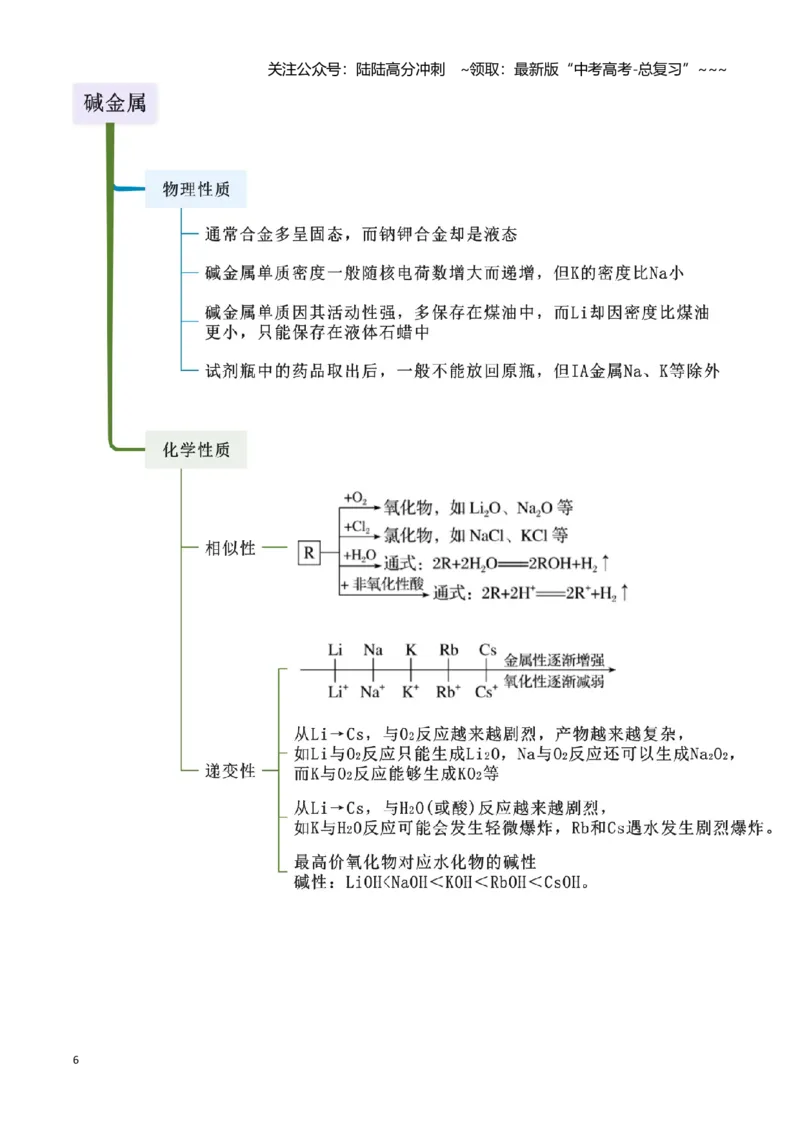 《第05讲钠及其重要化合物-（新高考专用）（教师版）_05-化学-高考总复习_一轮复习_2026年-化学高考一轮复习_2026年新高考化学一轮复习（新高考专用）-G413_资料》第6页预览