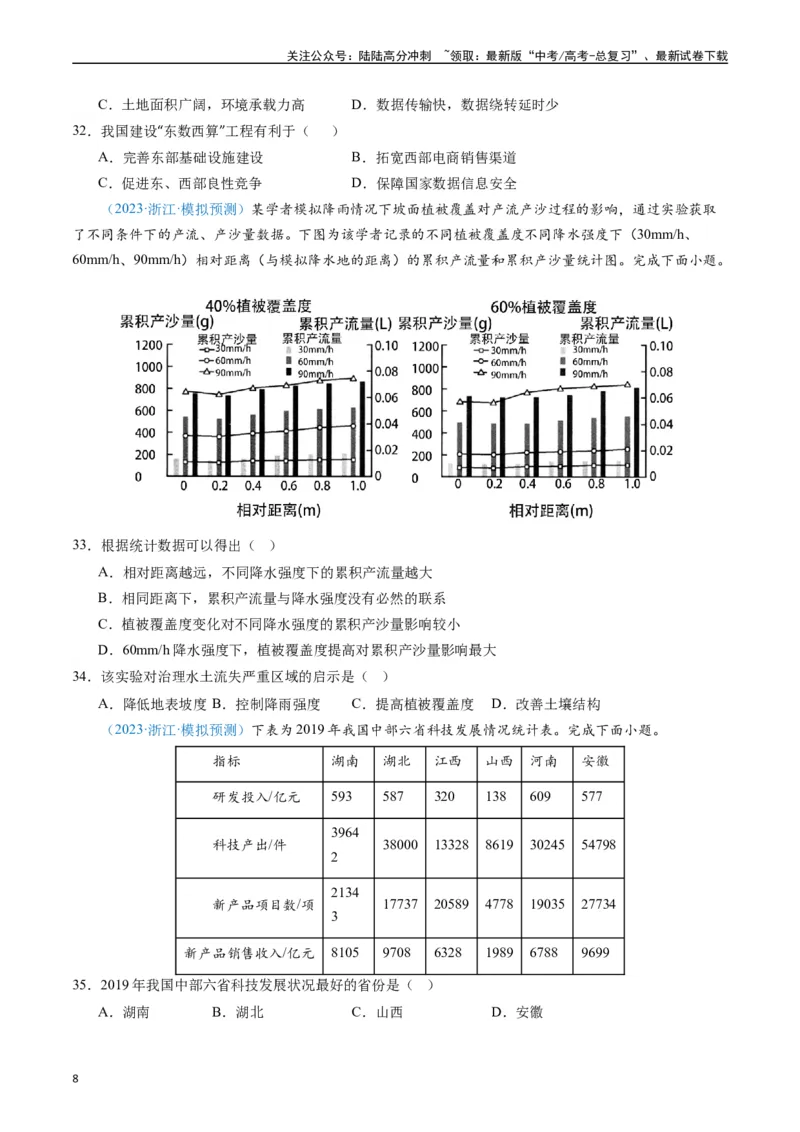《专练26区域可持续发展60题（全国通用）（原卷版）_07-地理-高考总复习_专项复习_2024年_2024年高考地理总复习高频考点提分必刷题全国通用_资料》第8页预览