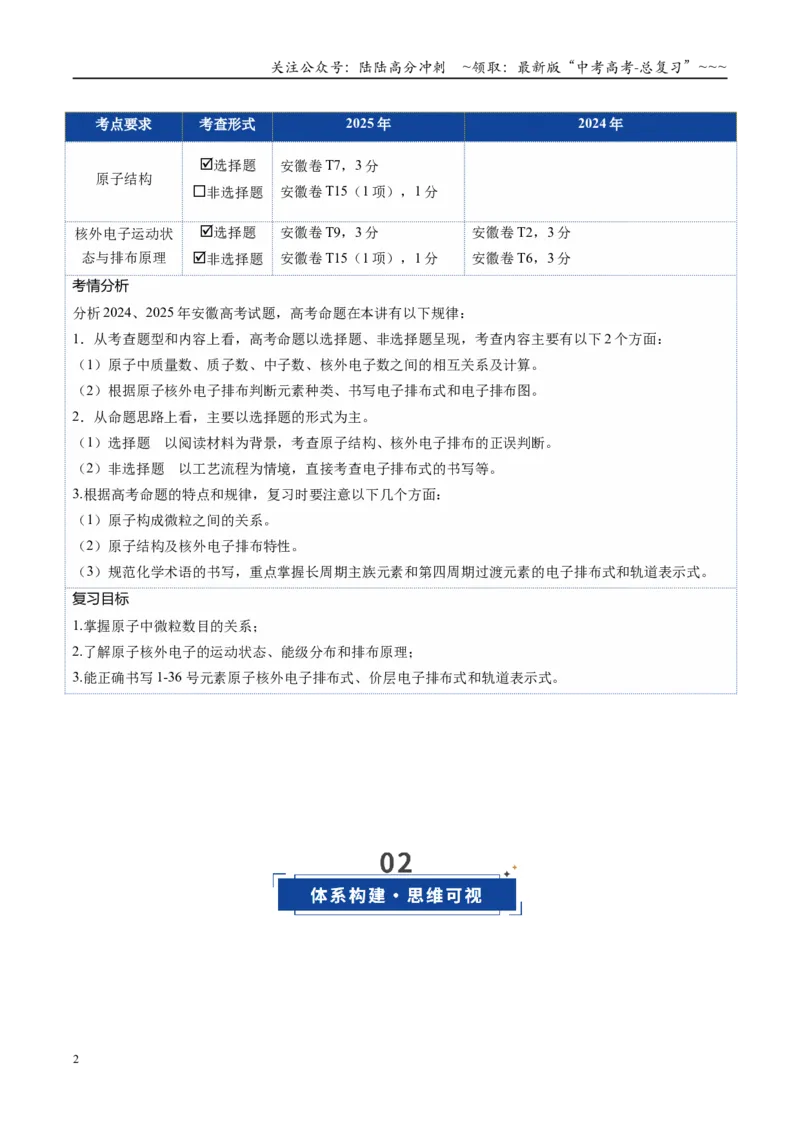 《第02讲原子结构与性质（复习讲义）（安徽专用）（教师版）_05-化学-高考总复习_一轮复习_2026年-化学高考一轮复习_2026年高考化学一轮课件+讲义+练习（安徽专用）-G326》第2页预览