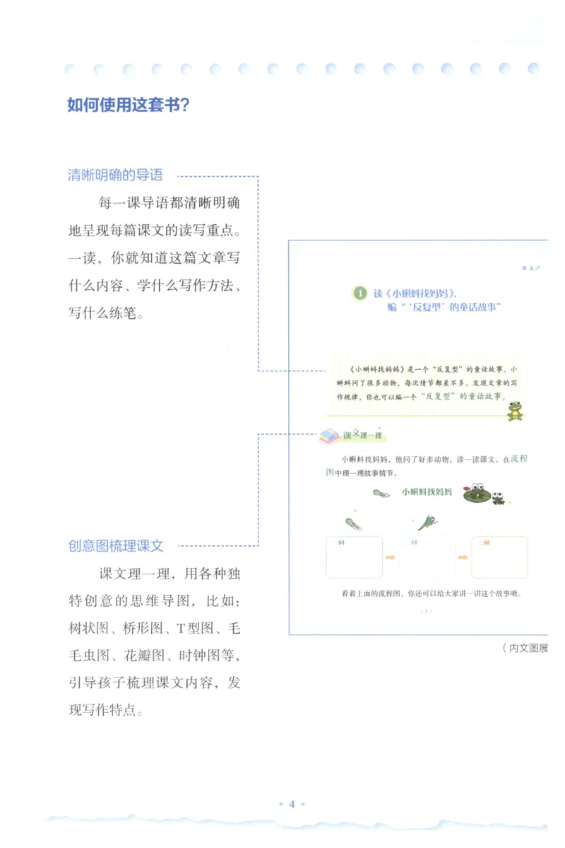 《课文里的写作密码五年级下册_小学1-6年级全科全套_1-6年级全科下册_五年级_五年级下语文_语文五下作文类》第7页预览