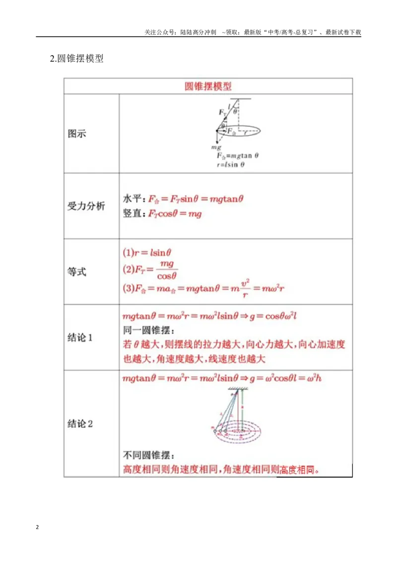 《5.3水平面内圆周运动（原卷版）高考一轮复习100考点100讲_04-物理-高考总复习_一轮复习_2024年_2024年高考物理一轮复习100考点100讲_资料》第2页预览