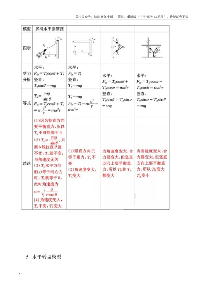 《5.3水平面内圆周运动（原卷版）高考一轮复习100考点100讲_04-物理-高考总复习_一轮复习_2024年_2024年高考物理一轮复习100考点100讲_资料》第5页预览
