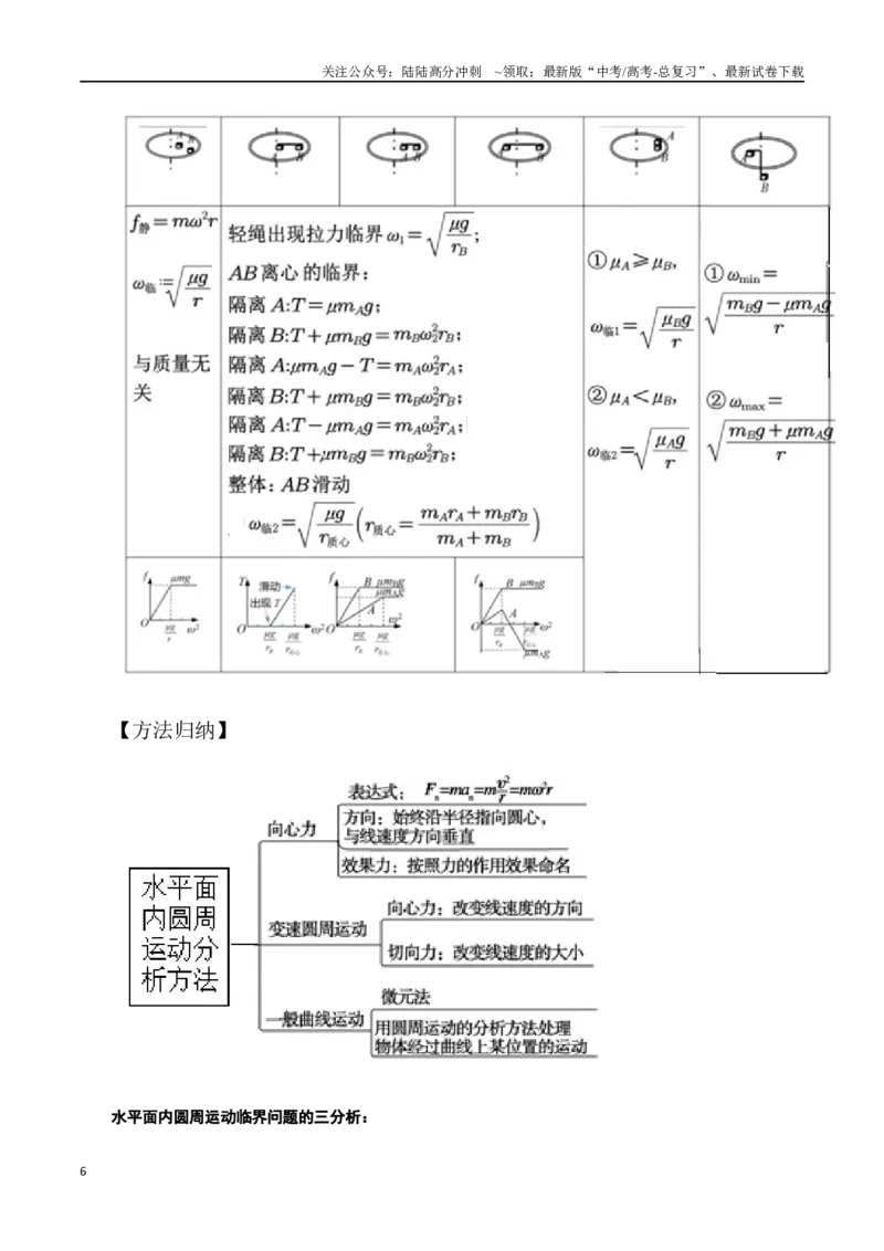 《5.3水平面内圆周运动（原卷版）高考一轮复习100考点100讲_04-物理-高考总复习_一轮复习_2024年_2024年高考物理一轮复习100考点100讲_资料》第6页预览