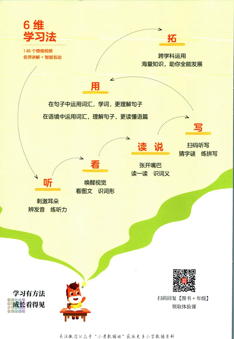 《高途功夫英语小学词汇精讲精练五年级下册PEP版_小初高学习资料合集（每天更新）_小学英语学习资料大合集_高途功夫英语小学词汇精讲精练》第2页预览