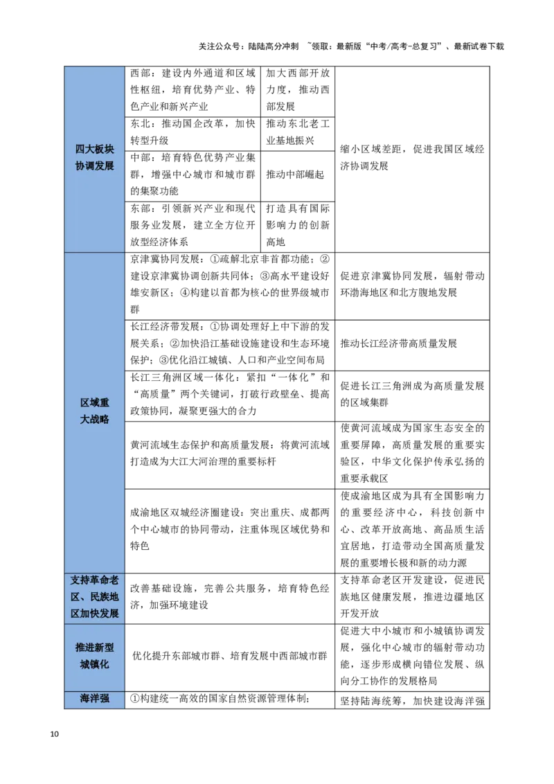 《专题18认识区域（思维导图+3大知识点+3个能力拓展）_07-地理-高考总复习_一轮复习_2025年_2025年高考地理一轮复习知识清单（全国通用）》第10页预览