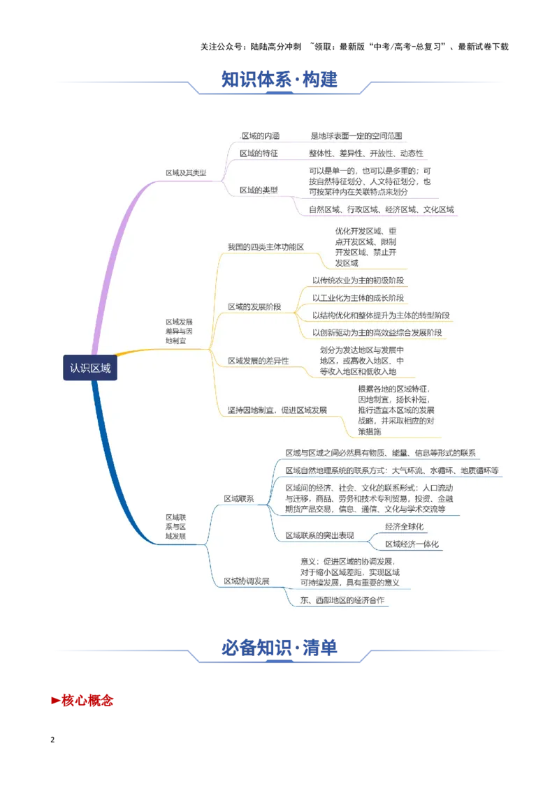 《专题18认识区域（思维导图+3大知识点+3个能力拓展）_07-地理-高考总复习_一轮复习_2025年_2025年高考地理一轮复习知识清单（全国通用）》第2页预览