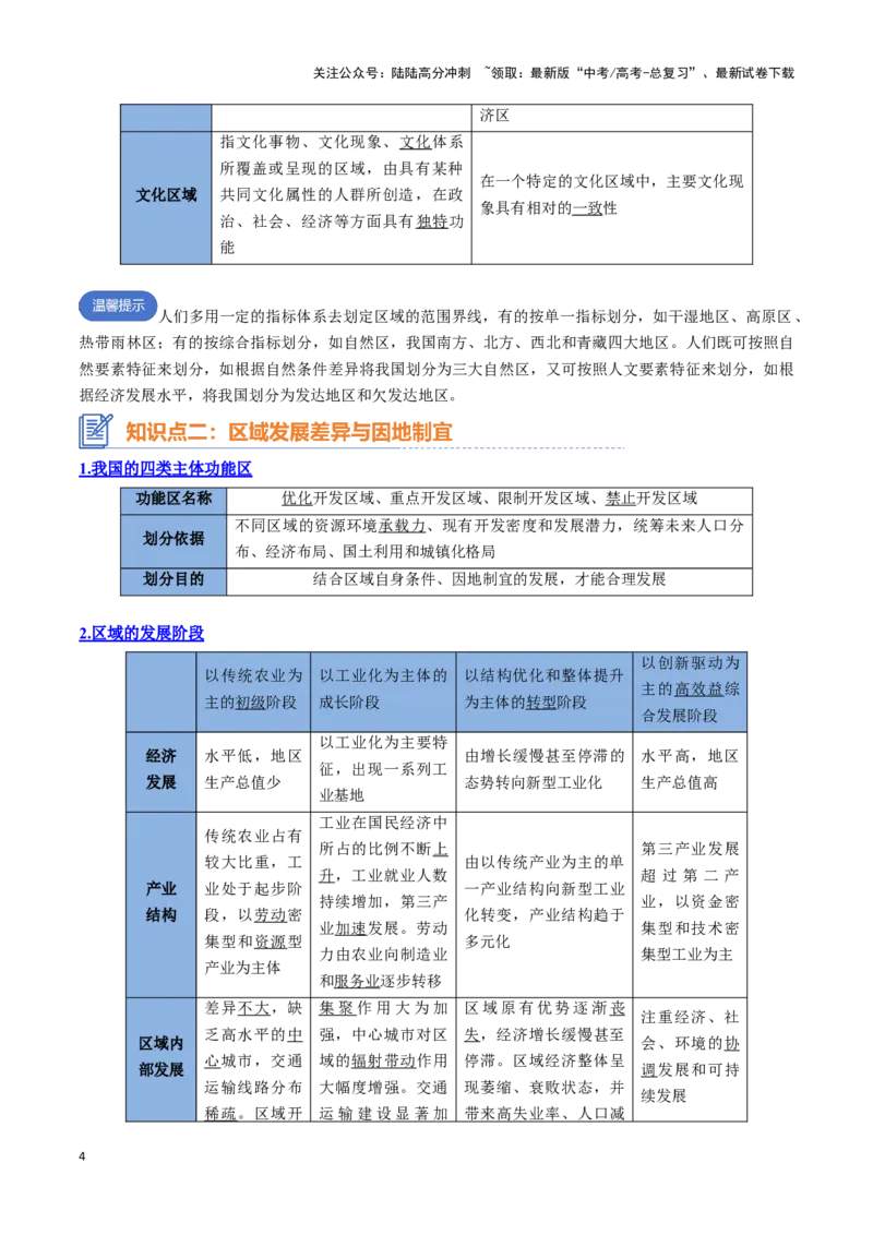 《专题18认识区域（思维导图+3大知识点+3个能力拓展）_07-地理-高考总复习_一轮复习_2025年_2025年高考地理一轮复习知识清单（全国通用）》第4页预览