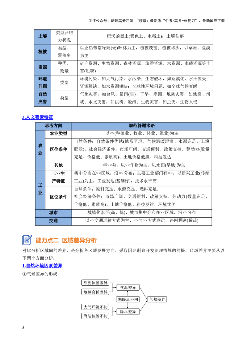 《专题18认识区域（思维导图+3大知识点+3个能力拓展）_07-地理-高考总复习_一轮复习_2025年_2025年高考地理一轮复习知识清单（全国通用）》第8页预览