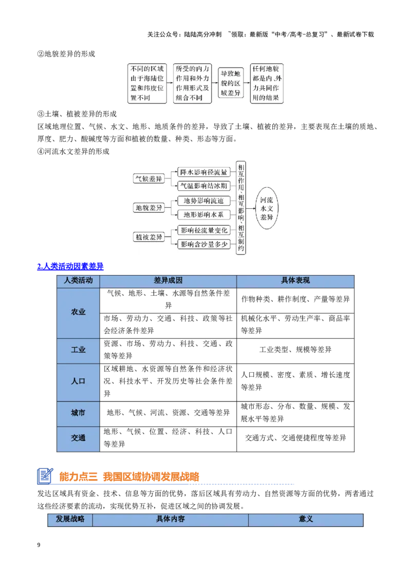 《专题18认识区域（思维导图+3大知识点+3个能力拓展）_07-地理-高考总复习_一轮复习_2025年_2025年高考地理一轮复习知识清单（全国通用）》第9页预览