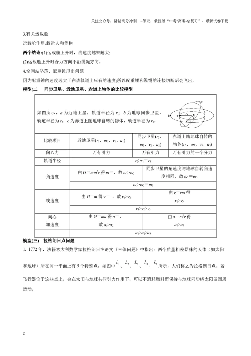 《专题08天体运动的随绕模型（学生版）_04-物理-高考总复习_专项复习_2025年_2025年高中高考物理模型与方法_资料_3高中（全册）_必修第二册》第2页预览