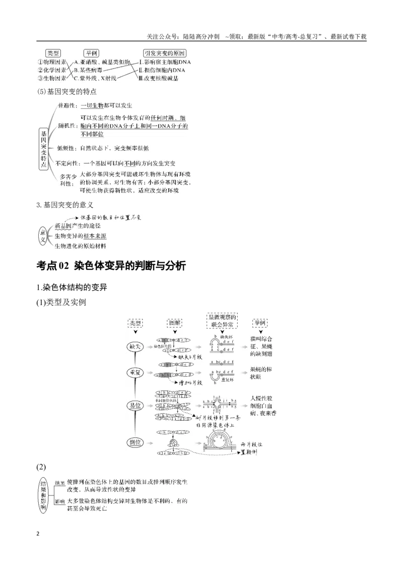 《专题09生物变异与进化（学生版）_06-生物-高考总复习_专项复习_2024年_2024年高考生物总复习核心题型解读与全攻略新教材_资料》第2页预览