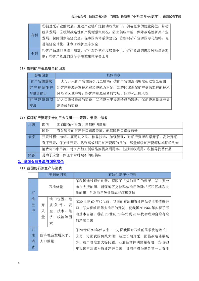 《专题21资源安全与国家安全（思维导图+6大知识点+7个能力拓展）_07-地理-高考总复习_一轮复习_2025年_2025年高考地理一轮复习知识清单（全国通用）》第6页预览