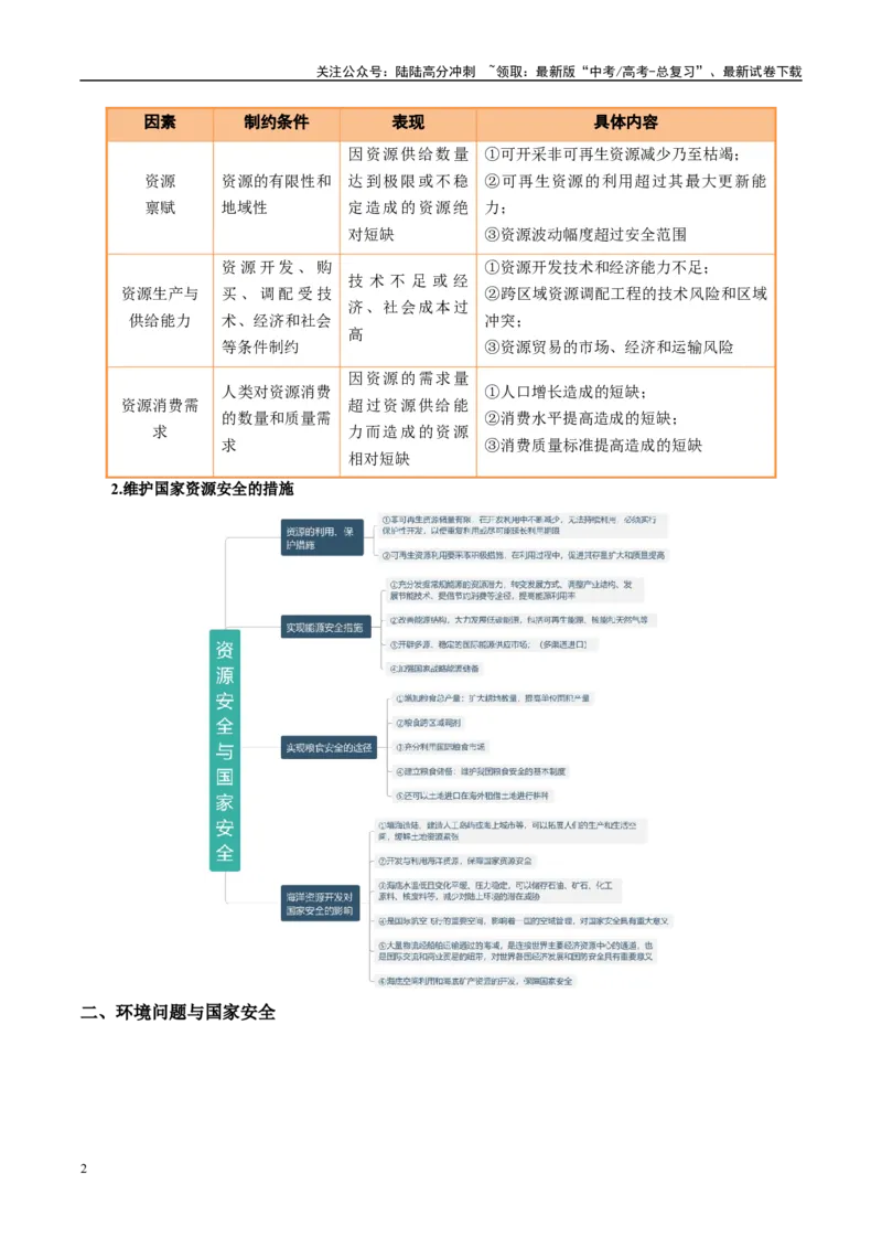 《专题29资源、环境与国家安全的描述方法与技巧（学生版）_07-地理-高考总复习_二轮复习_2025年_2025年高考地理二轮热点题型归纳与变式演练（新高考通用）》第2页预览